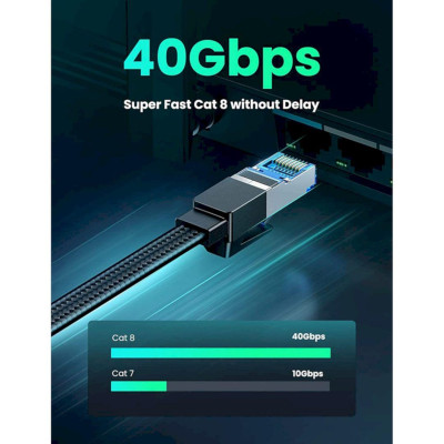 Ugreen UG40175NW190TK 10m 40Gbps 2000mhz dây dẹt Nylon Braided Màu Đen Cáp mạng Cat8 - HÀNG CHÍNH HÃNG