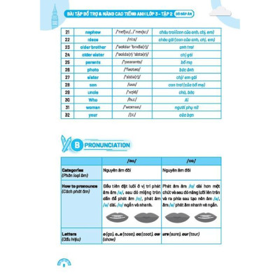 Sách - Global Success - Bài Tập Bổ Trợ Và Nâng Cao Tiếng Anh Lớp 3 - Tập 2 - Minh Thắng