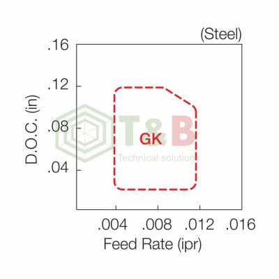 Mảnh dao tiện lỗ phủ Cermet phủ PVD Hãng Kyocera Model DCGT11T302ER-U PV720