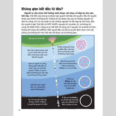 200 Bí Ẩn Thú Vị Về Vũ Trụ