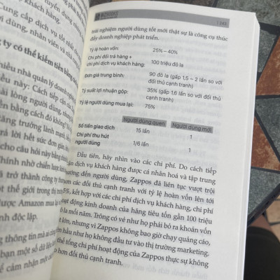QUẢN LÝ TRẢI NGHIỆM NGƯỜI DÙNG – Mấu chốt trong sự tăng trưởng bùng nổ của Amazon – Trương Tư Hồng – Hà Dung dịch – Bizbooks – NXB Hồng Đức (Bìa mềm)