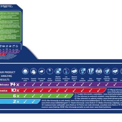 Combo : Viên rửa bát Finish All in one 90 + Muối Finish 1,5kg