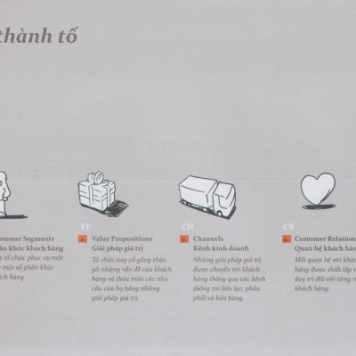 Tạo Lập Mô Hình Kinh Doanh (Quà Tặng TickBook Sinh Động)