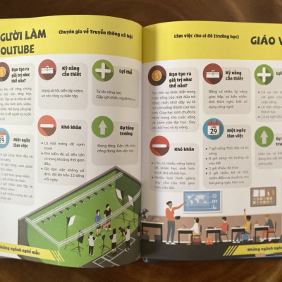 Sách Thương vụ đầu tiên của tôi ( My First Business Encyclopedia ) -  Bách Khoa Toàn Thư Cơ Bản Nhất Về Kinh Doanh – Tài Chính & Tiền Tệ Mà Trẻ Cần Phải Biết