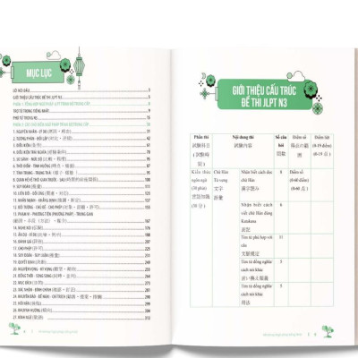 Sách Mind Map Ngữ Pháp Tiếng Nhật Qua Sơ Đồ Tư Duy – Dành Cho Trình Độ Trung Cấp MCBooks