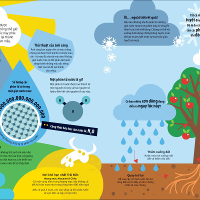 Tớ Yêu Khoa Học - The Adventure Of Water - Chuyến Phiêu Lưu Của Nước
