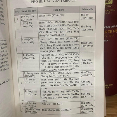 BỘ SÁCH “CÁC VƯƠNG TRIỀU TRÊN ĐẤT THĂNG LONG” (4 CUỐN). BẢN IN GIỚI HẠN BÌA CỨNG CÓ HỘP 