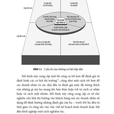 Khởi Nghiệp Tinh Gọn (SGB) 