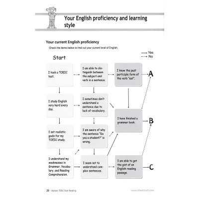 Sách Hackers Toeic Start Reading - Alphabooks - BẢN QUYỀN