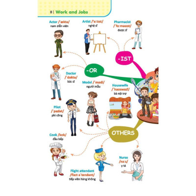 Sách - 6000 Từ Vựng Tiếng Anh Thông Dụng - Bìa Mềm - Minh Thắng