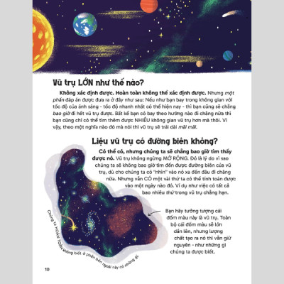 200 Bí Ẩn Thú Vị Về Vũ Trụ