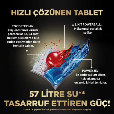 Viên rửa bát Finish Quantum Ultimate 60 viên- Ba Lan( Viên cao cấp 14 chức năng)