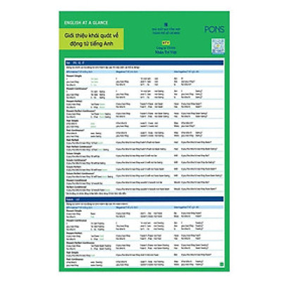 Sách - English At A Glance – Giới Thiệu Khái Quát Về Động Từ Tiếng Anh - Nhân Trí Việt