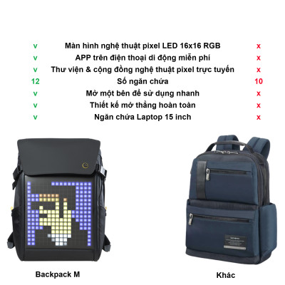 Balo Divoom – Pixoo Backpack-M có màn hình LED tùy chỉnh bằng APP, ngăn chứa lớn vừa Laptop 14 Inch, chống thấm nước cho hoạt động ngoài trời