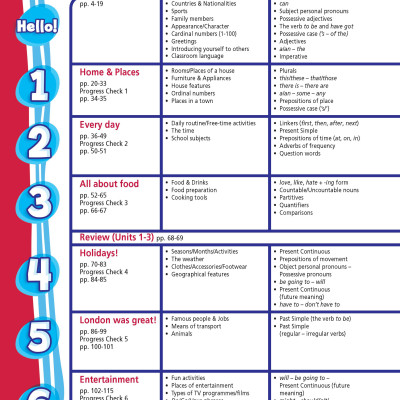 Tiếng Anh 6 Right On - Student