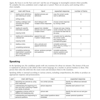 Cambridge English Young Learners 2 for Revised Exam from 2018 Movers Answer Booklet: Authentic Examination Papers