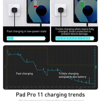 Củ sạc nhanh Baseus 30W, Củ sạc Baseus Si 30W, Củ sạc Baseus Super Si Quick Charger 30W dùng cho iPhone/ Samsung/ OPPO... (30W, Type C, PD/ QC3.0 Quick charger) - Hàng chính hãng