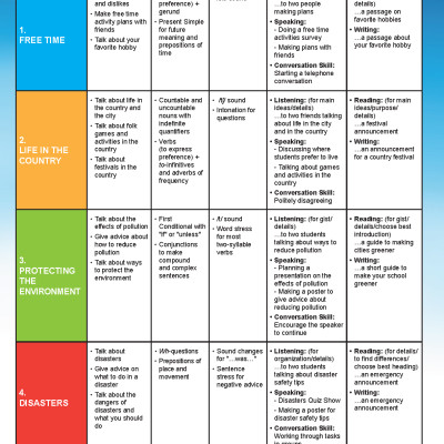 Tiếng Anh 8 i-Learn Smart World Student