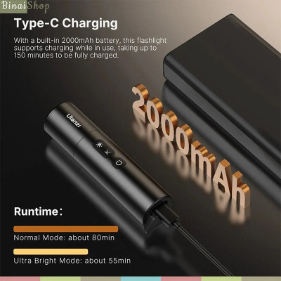 Ulanzi LM07 - Đèn Pin Chụp Ảnh Di Động Dành Cho Máy Ảnh Và Máy Quay, Chế Độ Zoom Sáng, Nhiệt Độ Màu 2000K-8000K - Hàng chính hãng