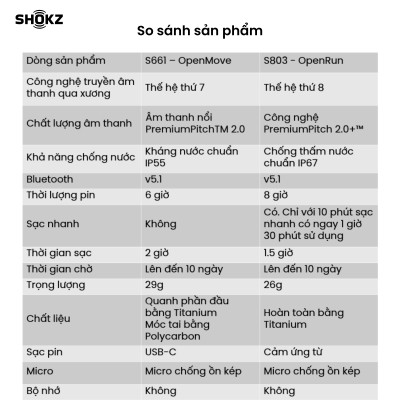 Tai Nghe Bluetooth Thể Thao Truyền Âm Thanh Qua Xương SHOKZ OPEN MOVE S661  - Hàng chính hãng - Pin sử dụng trong 6 tiếng - Kháng nước IP55