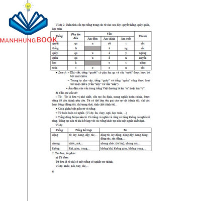 Sách - Giúp Em Học Giỏi Từ Và Câu - Tiếng Việt Lớp 4 (Dùng Chung Cho Các Bộ SGK Hiện Hành)