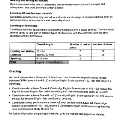 A2 Key For Schools 1 For The Revised 2020 Exam Student