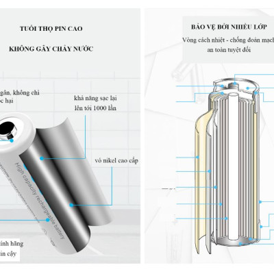 Combo 4 pin sạc AA 3000mAh kèm sạc BESTON C9009 - sạc nhanh tự ngắt - có đèn báo pin đầy - Hàng  nhập khẩu
