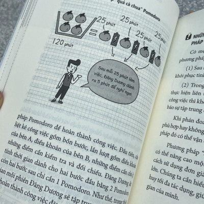 Sách 1 Ngày Bằng 48 Giờ Sổ tay Quản Lí Thời Gian Hiệu Quả - Minh Long