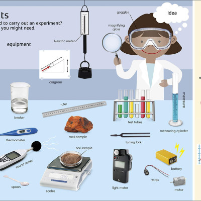 1000 Words: STEM