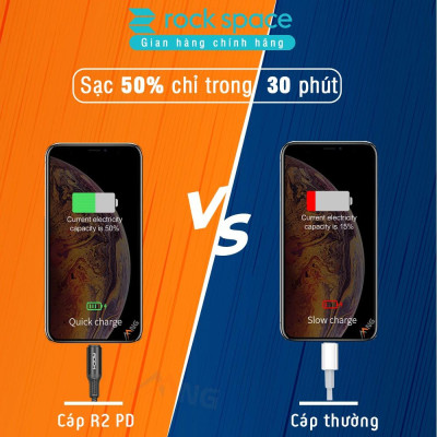 Dây Sạc Rockspace R2 dành cho Ip sạc nhanh PD 18W ,dây dù - Hàng chính hãng