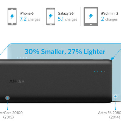 Pin Sạc Dự Phòng Anker PowerCore 20100mAh - A1271H11 / A1271011 (Đen) - Hàng Chính Hãng