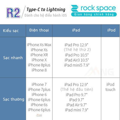 Dây Sạc Rockspace R2 dành cho Ip sạc nhanh PD 18W ,dây dù - Hàng chính hãng