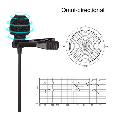 Lensgo LYM-DM1 - Micro Lavalier Cài Áo Có Dây, Thu Âm Đa Hướng Cho Smartphone, Máy Ảnh, Máy Quay, PC (6m) - hàng chính hãng