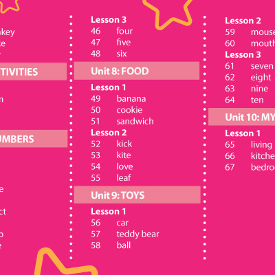 Tiếng Anh 1 i-Learn Smart Start Student