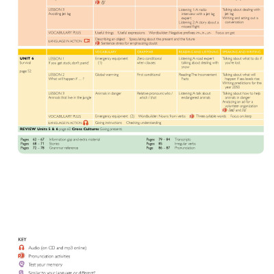 American Jetstream Pre-Intermediate A Student