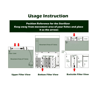 Đèn UV hồ cá diệt khuẩn, diệt tảo, rêu trong 7 ngày công suất 5W, 7W, 9W, 11W cao cấp cho hồ cá, bể cá dưới 1 khối
