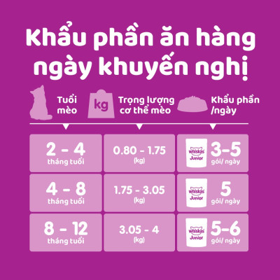 Pate Cho Mèo Con Vị Cá Thu Whiskas Kitten Hộp 12 Gói 80g
