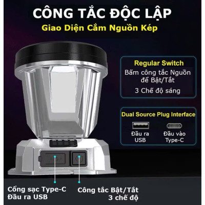Đèn Pin Đội Đầu Siêu Sáng, Chống Thấm Nước, Cổng Sạc UBS/TYPE-C Tiện Lợi, Dùng Sạc Điện Thoại, Cắm Trại Du Lịch - HÀNG CHÍNH HÃNG MINIIN