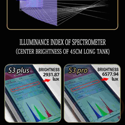 Đèn led Neo Helios Flat Nano S3 Plus Pro kẹp mini đỏ cá tép cây bể thủy sinh