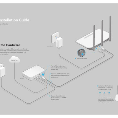Bộ phát Wifi TP-LINK TL-WR845N 300 Mbps, 3 ăng ten rời - Hàng Chính Hãng