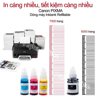 Free ship- set 4 màu Mực in 790  cho máy in G3000, G3010, G3012, G4010, ,G1010, G2000, G2010, G2012, hàng nhập khẩu.