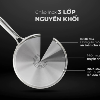 Chảo Inox 3 lớp Ultra Titanium Sunhouse STIM - Dùng cho mọi loại bếp - Hàng chính hãng