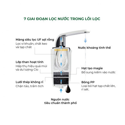 Lõi Lọc Dành Cho Máy Lọc Nước Ion Kiềm DREAMER DHA-CAA160W, Hàng chính hãng
