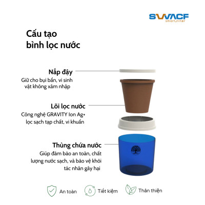 Compo 2 bình lọc nước uống trực tiếp SWACF 16L | CWF Nano bạc, lõi lọc 7L, tốc độ lọc 2-4 lít/giờ, giữ khoáng thiết yếu