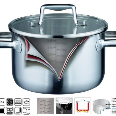 Bộ nồi từ Elo Multilayer