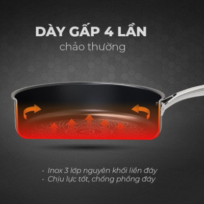 Chảo Inox 3 lớp Ultra Titanium Sunhouse STIM - Dùng cho mọi loại bếp - Hàng chính hãng