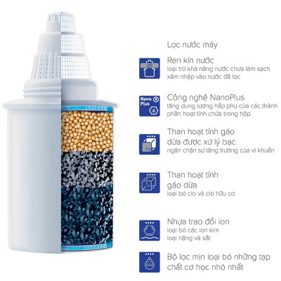 Combo Barrier: Ca Lọc Nước Grandneo + 1 Lõi Lọc Nước FC-STD - Đỏ