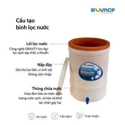 Bình lọc nước uống trực tiếp SWACF 20L | CWFLT, lõi lọc 10L, tốc độ lọc 2 - 4 lít/giờ, giữ khoáng thiết yếu - Công nghệ Mỹ