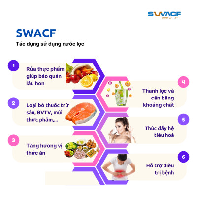 Compo 2 bình lọc nước uống trực tiếp SWACF 16L | CWFNL Nano bạc, lõi lọc 7L, tốc độ lọc 2 - 4 lít/giờ, giữ khoáng thiết yếu