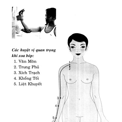 Day Ấn Xoa Bóp Trị Liệu 20 Bệnh Thường Gặp - VL